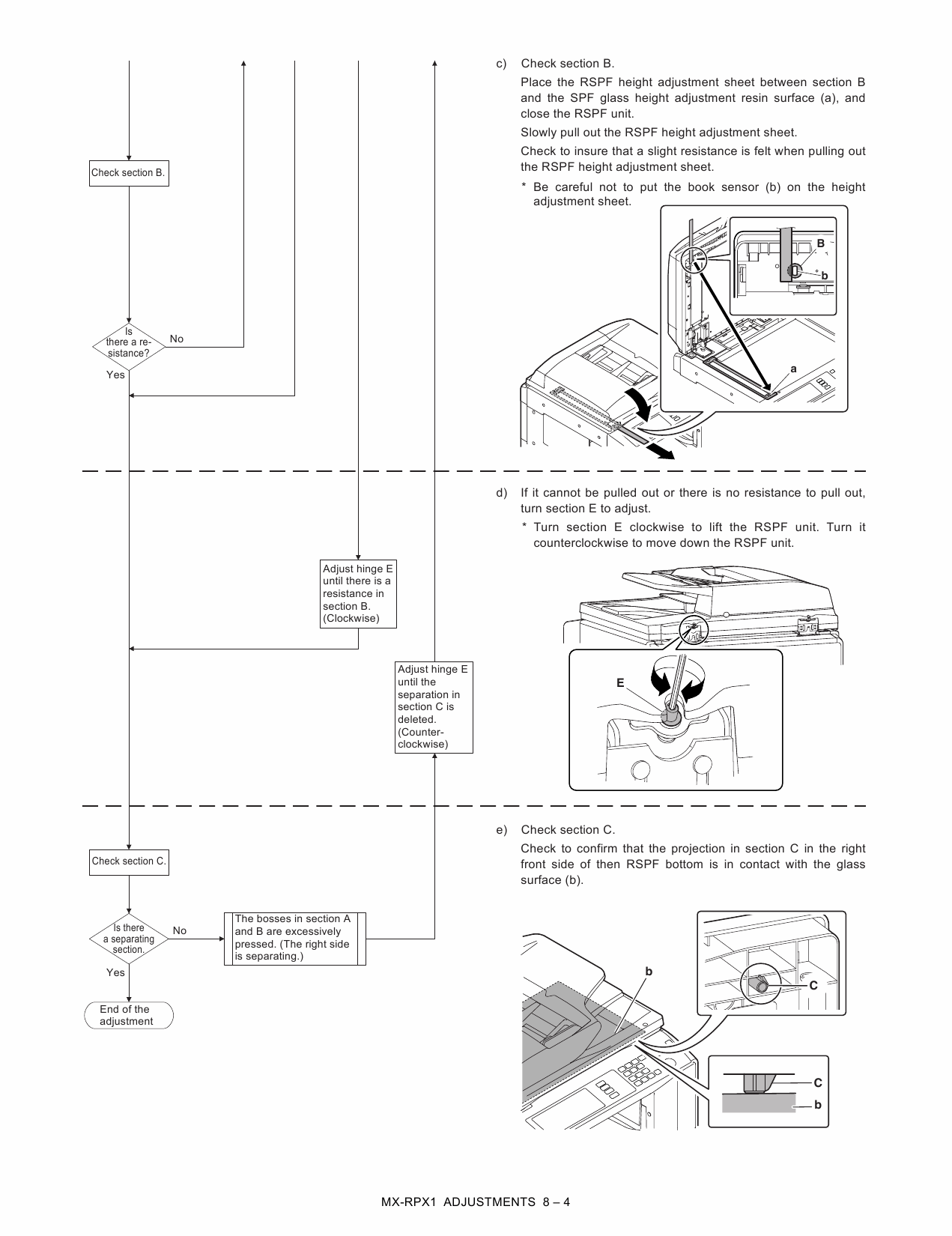 SHARP MX RPX1 Service Manual-4